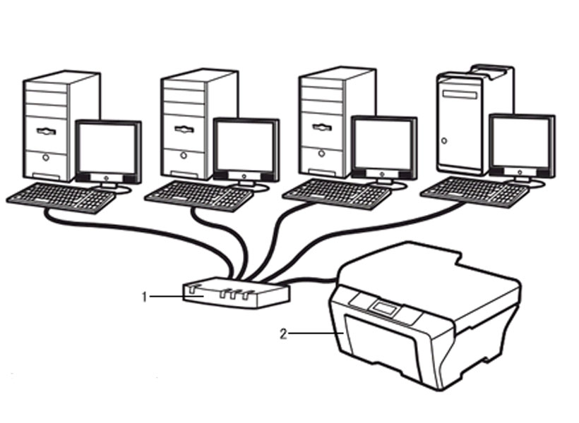 Ağ Bağlantılı Yazıcı Sorunları Çözümü